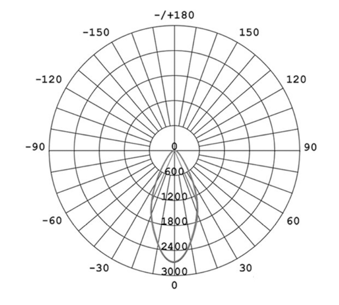 PL608